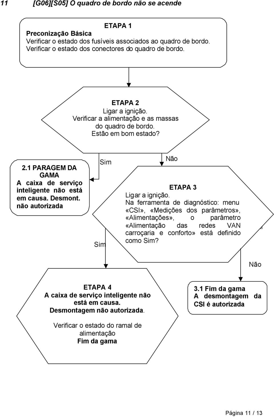 não autorizada ETAPA 3 Ligar a ignição.