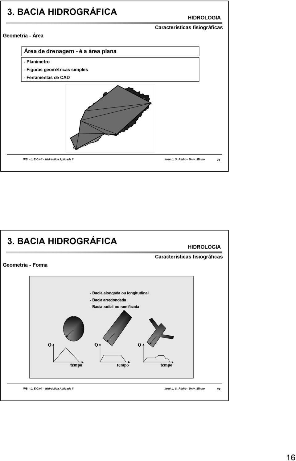 31 Geometria - Forma - Bacia alongada ou longitudinal - Bacia