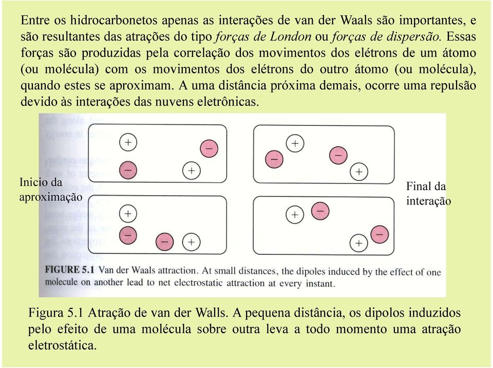 quando estes se aproximam. A uma distância próxima demais, ocorre uma repulsão devido às interações das nuvens eletrônicas.