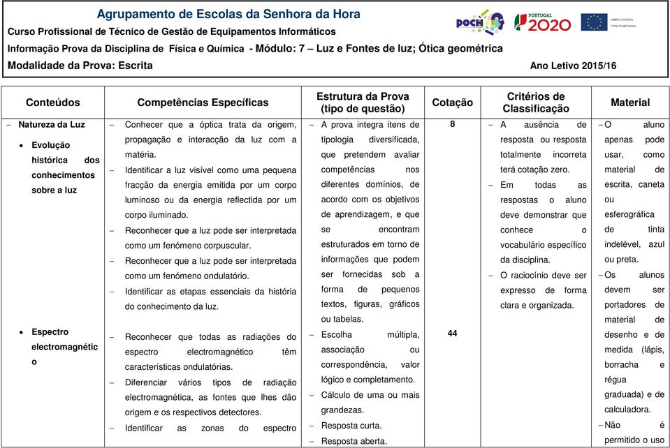 Conhecer que a óptica trata da origem, A prova integra itens de 8 A ausência de O aluno Evolução histórica dos conhecimentos sobre a luz propagação e interacção da luz com a matéria.