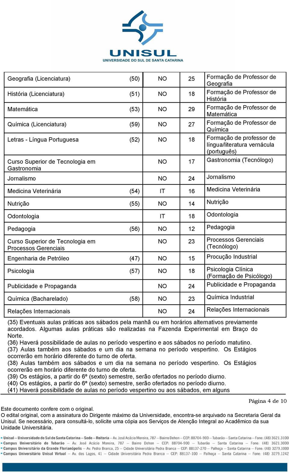 Odontologia IT Odontologia Pedagogia (56) 12 Pedagogia Processos Gerenciais Processos Gerenciais (Tecnólogo) Engenharia de Petróleo (47) 15 Procução Industrial Psicologia (57) Psicologia Clínica