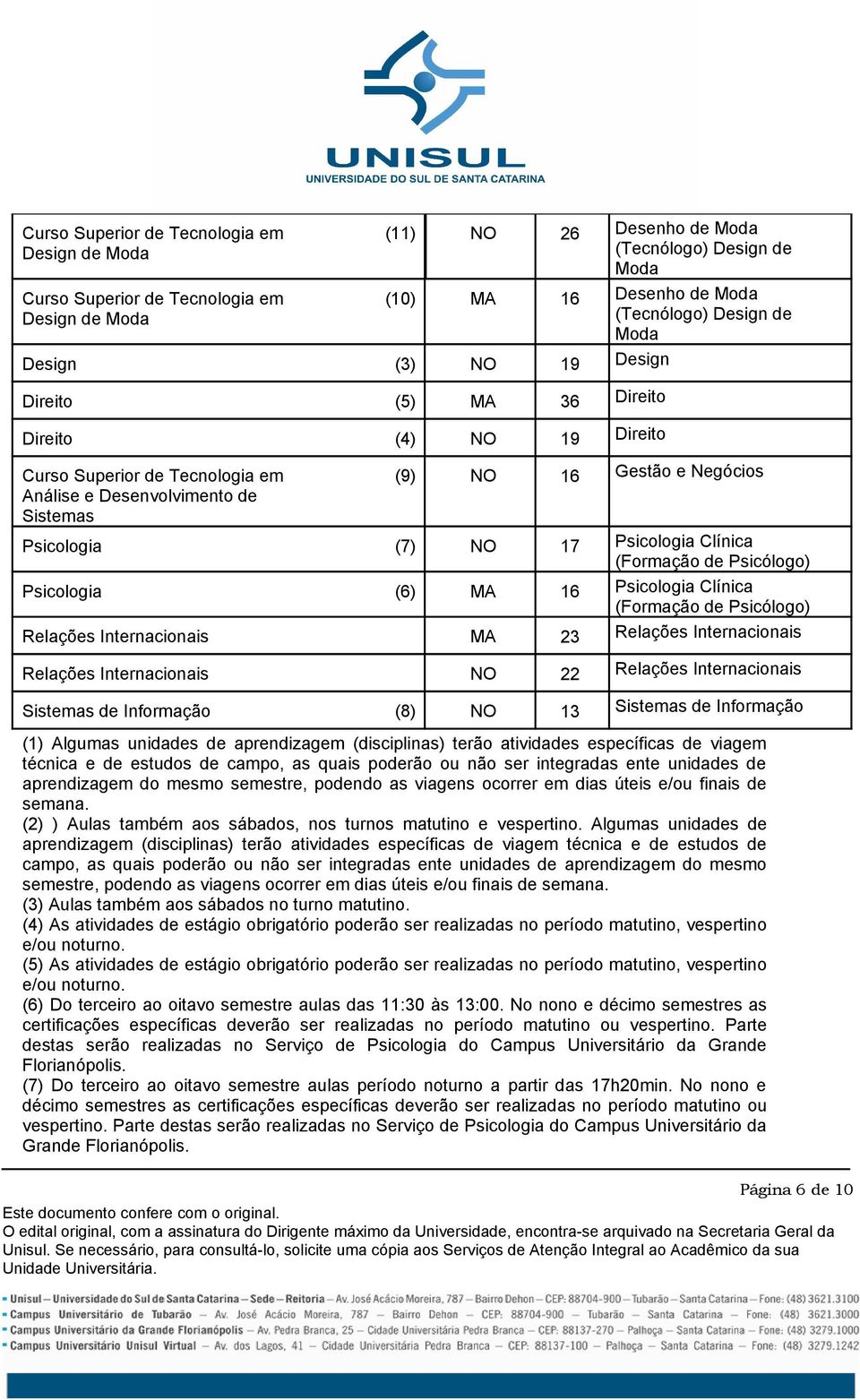 Informação (1) Algumas unidades de aprendizagem (disciplinas) terão atividades específicas de viagem técnica e de estudos de campo, as quais poderão ou não ser integradas ente unidades de