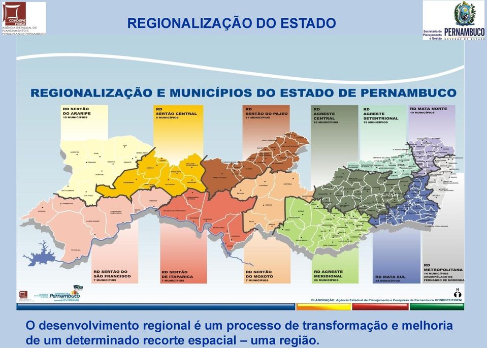 processo de transformação e