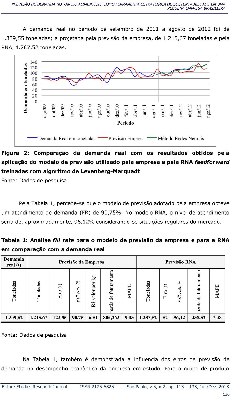 Figura 2: Comparação da demanda real com os resultados obtidos pela aplicação do modelo de previsão utilizado pela empresa e pela RNA feedforward treinadas com algoritmo de Levenberg-Marquadt Fonte: