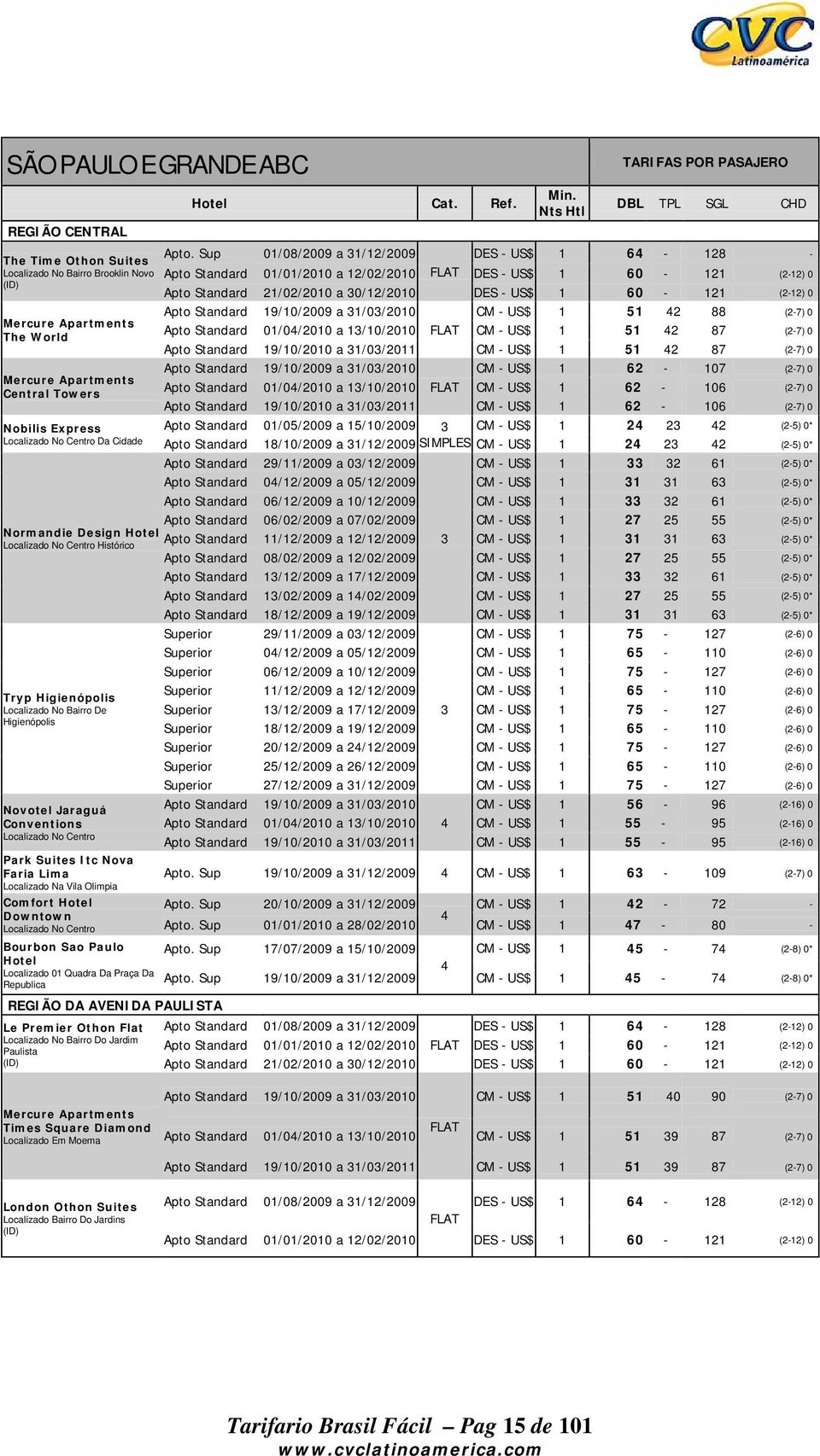 Sup 01/08/2009 a 31/12/2009 DES - US$ 1 6-128 - 01/01/2010 a 12/02/2010 FLAT DES - US$ 1 60-121 (2-12) 0 21/02/2010 a 30/12/2010 DES - US$ 1 60-121 (2-12) 0 19/10/2009 a 31/03/2010 CM - US$ 1 51 2 88