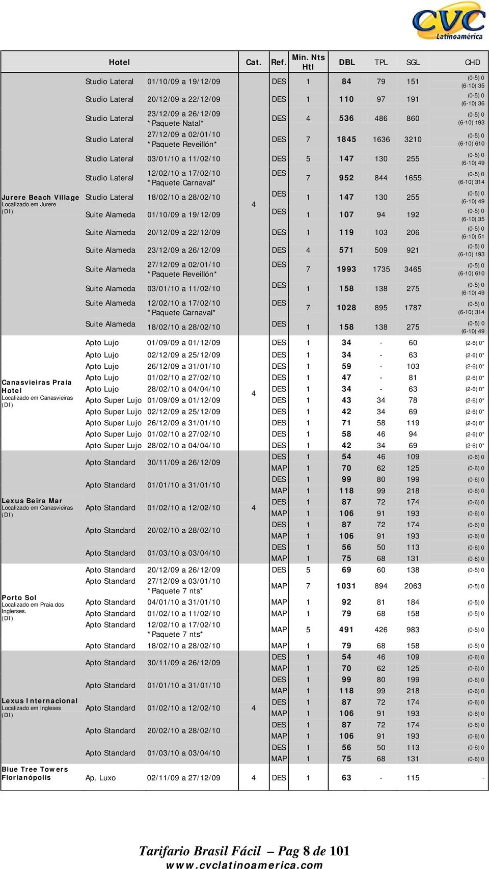 185 1636 3210 Studio Lateral 03/01/10 a 11/02/10 DES 5 17 130 255 Studio Lateral 12/02/10 a 17/02/10 *Paquete Carnaval* DES 7 952 8 1655 Studio Lateral 18/02/10 a 28/02/10 DES 1 17 130 255 Suite