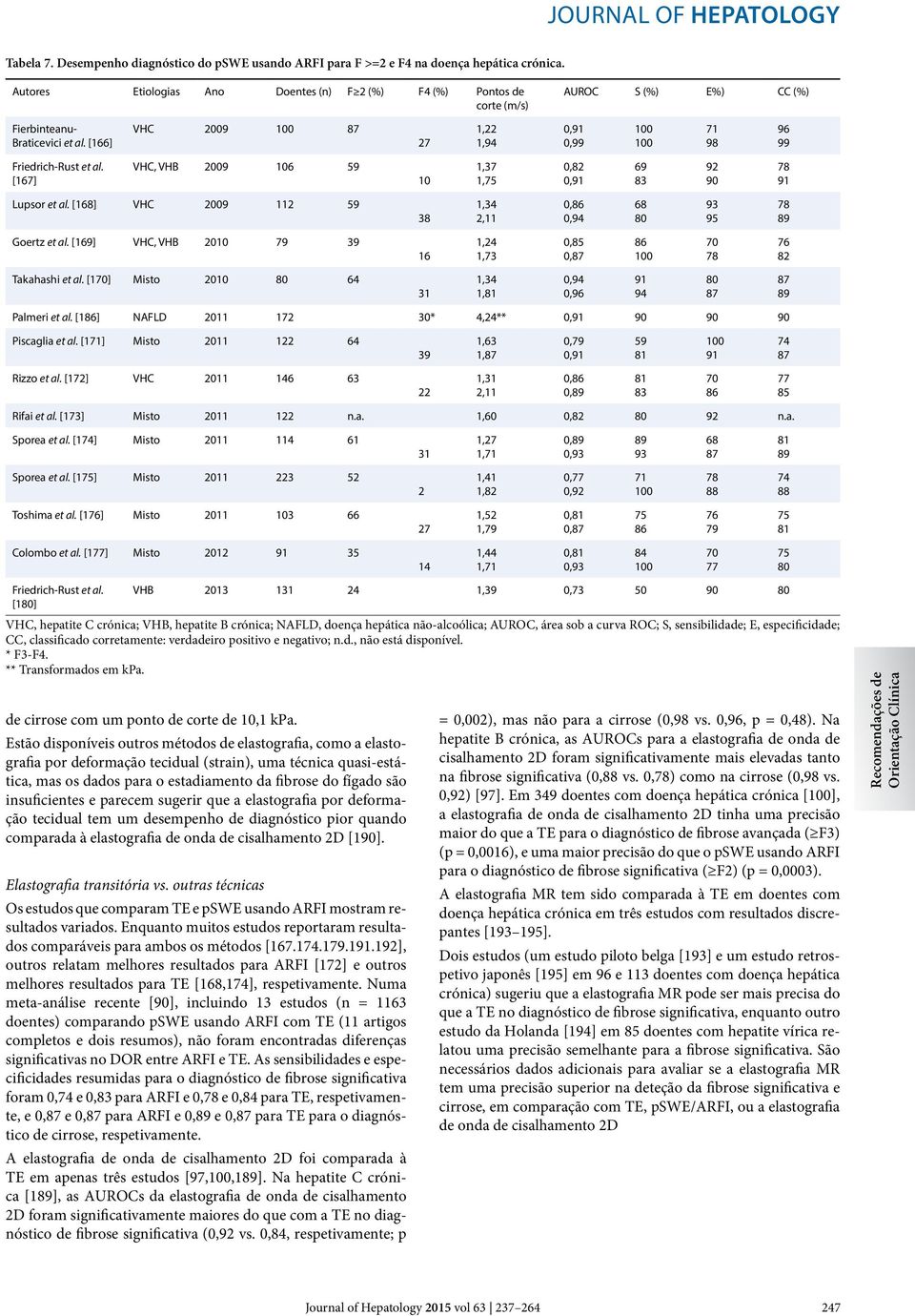 [166] VHC 2009 100 87 27 1,22 1,94 0,91 0,99 100 100 71 98 96 99 Friedrich-Rust et al. [167] VHC, VHB 2009 106 59 10 1,37 1,75 0,82 0,91 69 83 92 90 78 91 Lupsor et al.