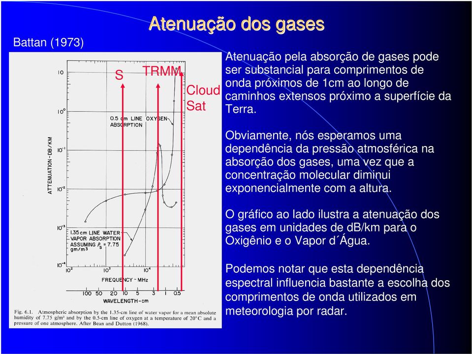 Obviamente, nós esperamos uma dependência da pressão atmosférica na absorção dos gases, uma vez que a concentração molecular diminui exponencialmente