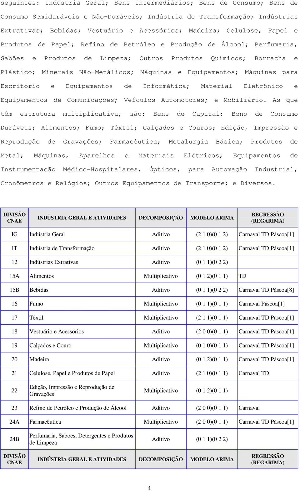 Máquinas e Equipamentos; Máquinas para Escritório e Equipamentos de Informática; Material Eletrônico e Equipamentos de Comunicações; Veículos Automotores; e Mobiliário.