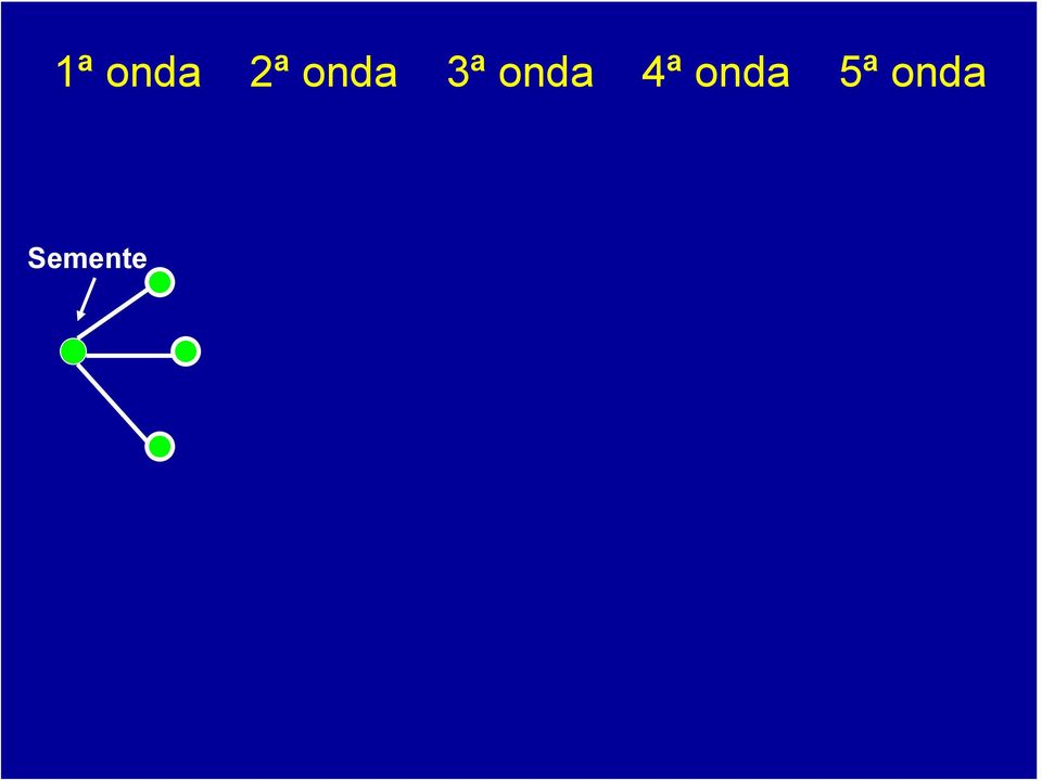 onda 4ª