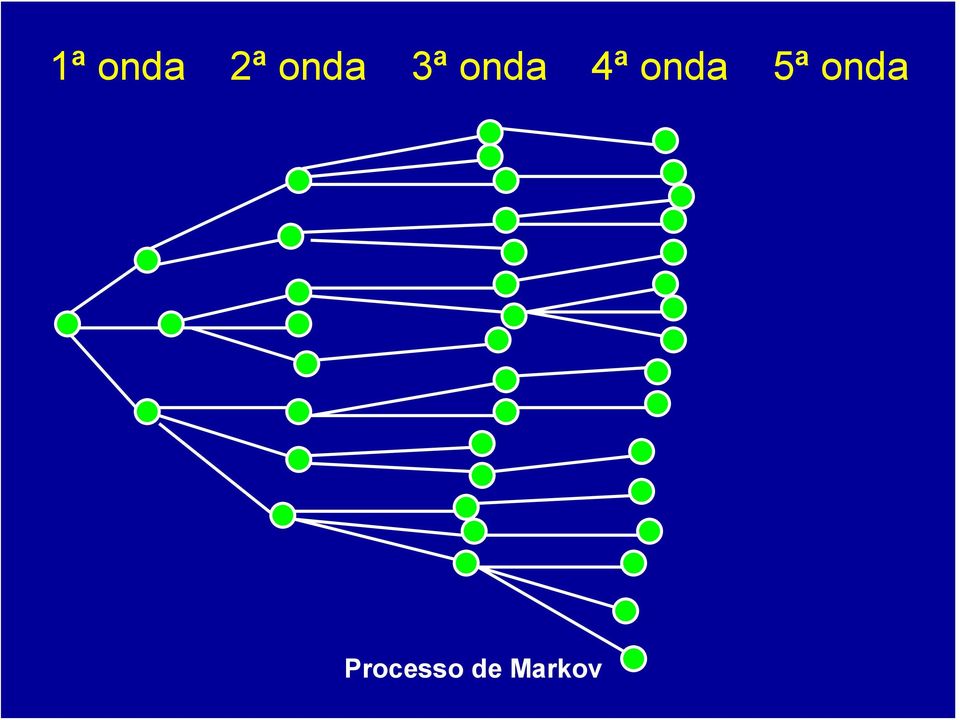 4ª onda 5ª