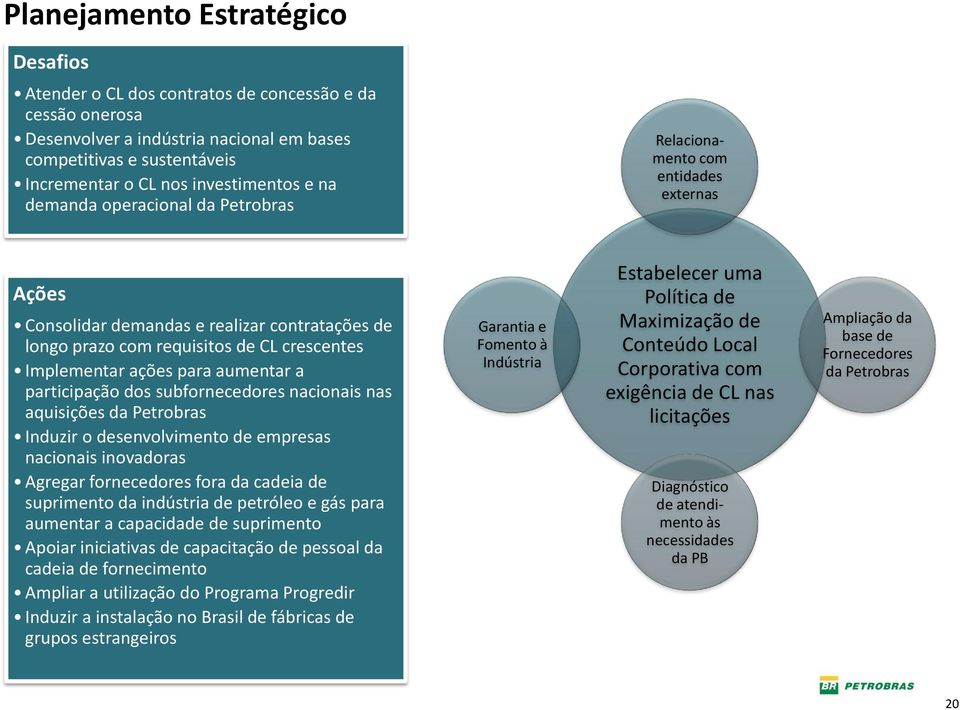 ações para aumentar a participação dos subfornecedores nacionais nas aquisições da Petrobras Induzir o desenvolvimento de empresas nacionais inovadoras Agregar fornecedores fora da cadeia de