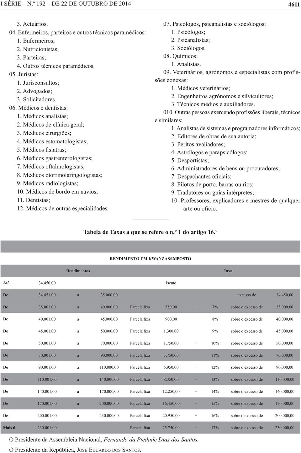 Médicos gastrenterologistas; 7. Médicos oftalmologistas; 8. Médicos otorrinolaringologistas; 9. Médicos radiologistas; 10. Médicos de bordo em navios; 11. Dentistas; 12.