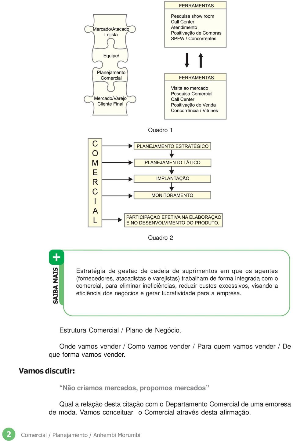 Vamos discutir: Estrutura Comercial / Plano de Negócio. Onde vamos vender / Como vamos vender / Para quem vamos vender / De que forma vamos vender.