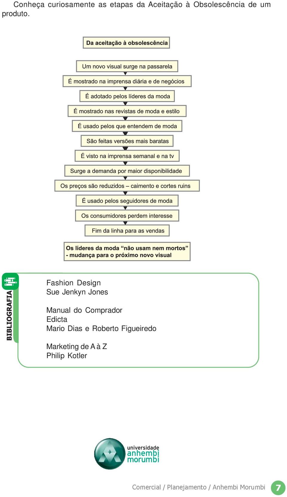 Fashion Design Sue Jenkyn Jones Manual do Comprador Edicta
