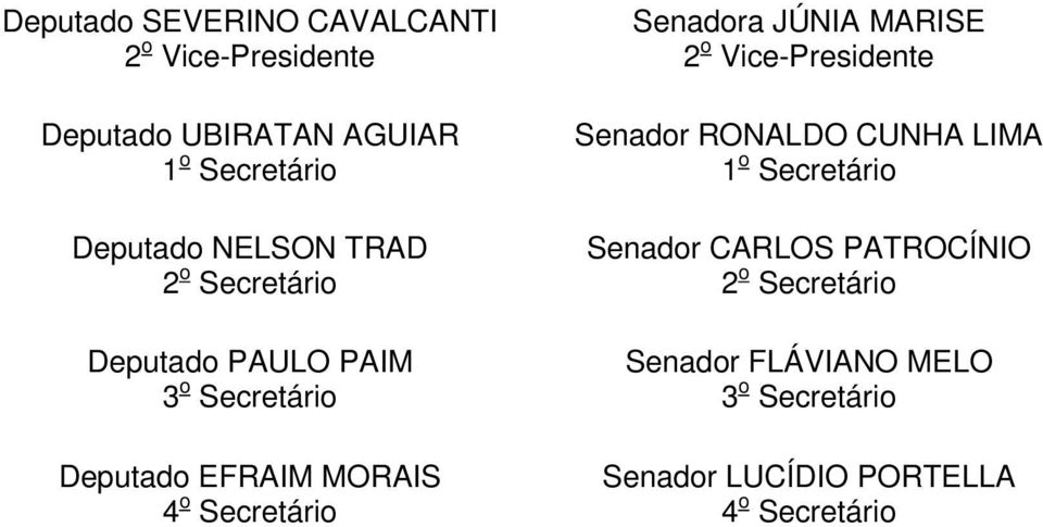 Senadora JÚNIA MARISE 2 o Vice-Presidente Senador RONALDO CUNHA LIMA 1 o Secretário Senador CARLOS