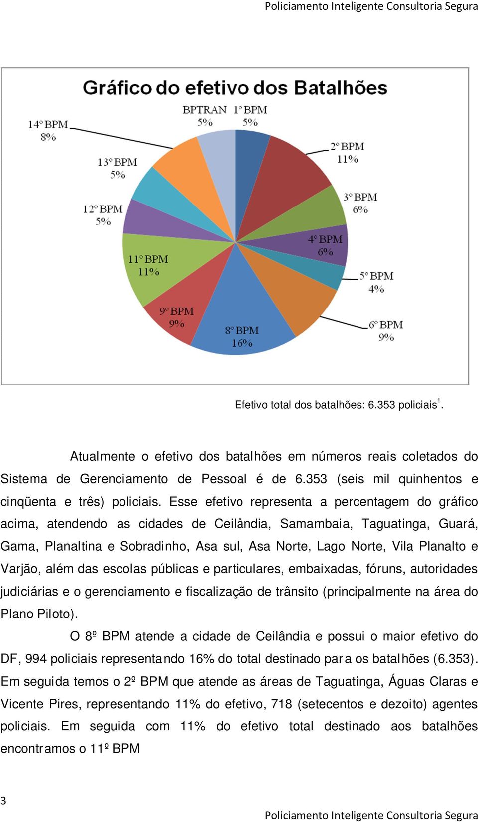 Esse efetivo representa a percentagem do gráfico acima, atendendo as cidades de Ceilândia, Samambaia, Taguatinga, Guará, Gama, Planaltina e Sobradinho, Asa sul, Asa Norte, Lago Norte, Vila Planalto e