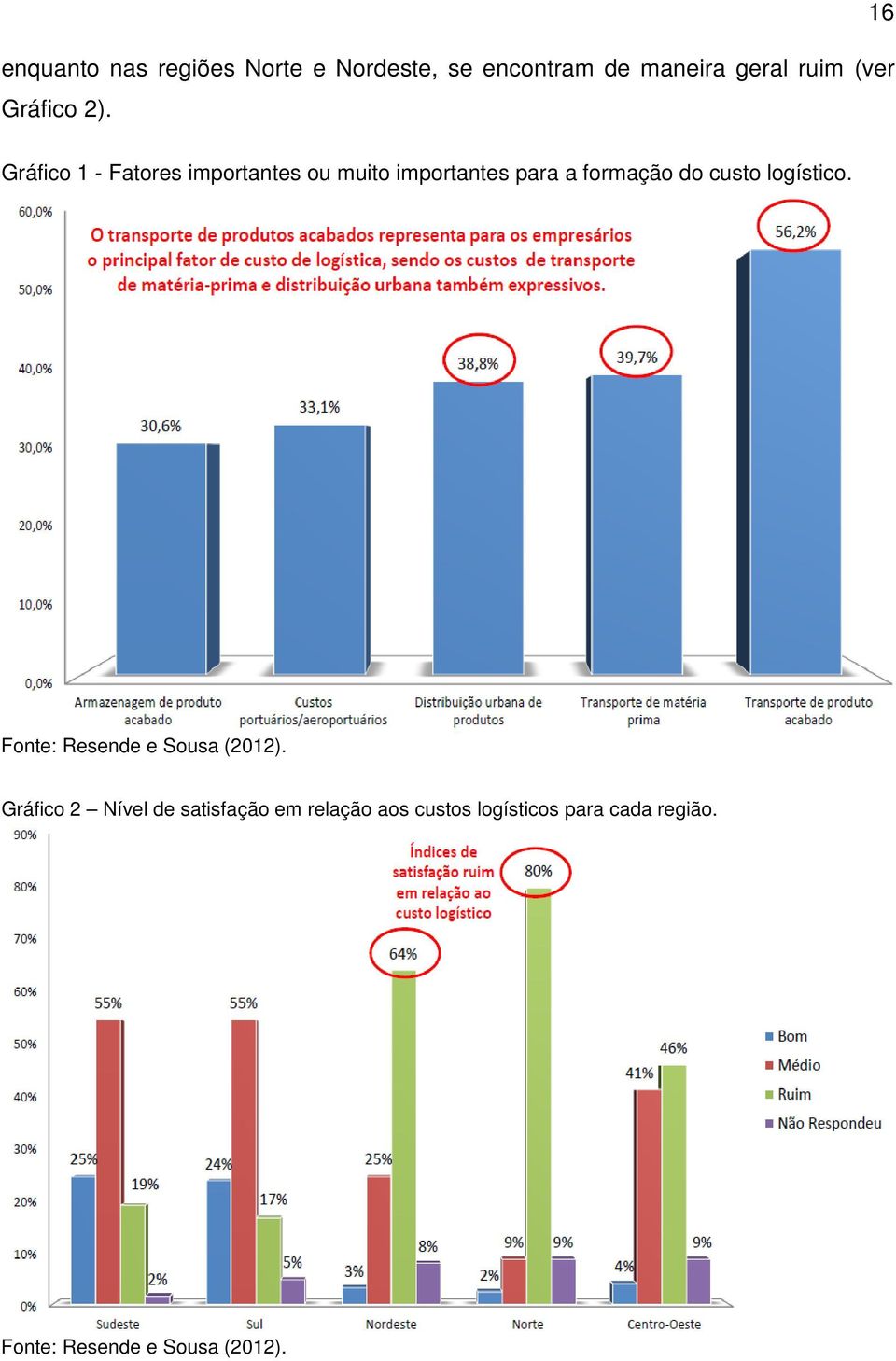 16 Gráfico 1 - Fatores importantes ou muito importantes para a formação do custo