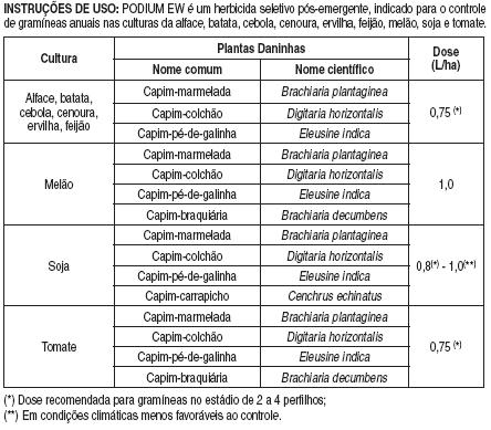 NÚMERO, ÉPOCA E INTERVALO DE APLICAÇÃO PODIUM EW, herbicida seletivo pós-emergente para o controle de gramíneas anuais, deve ser utilizado em única aplicação nas seguintes épocas: Alface, cebola e