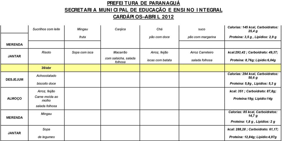 8,76g; Lipídio:6,04g Calorias: 294 kcal, Carboidratos: 50,6 g Proteína: 5,8g, Lipídios: 5,3 g MERENDA Arroz, feijão Carne moída ao molho salada folhosa Mingau kcal: 351 ; Carboidrato: