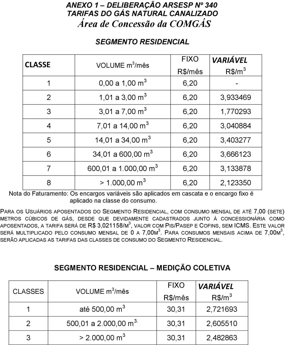 000,00 m 3 6,20 2,123350 Nota do Faturamento: Os encargos variáveis são aplicados em cascata e o encargo fixo é aplicado na classe do consumo.