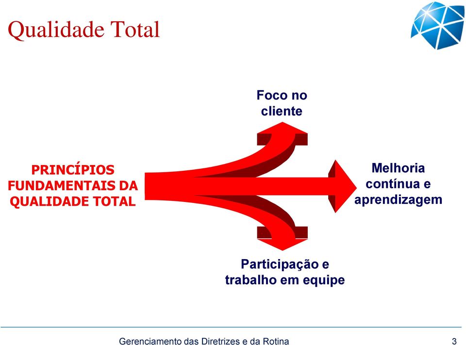 QUALIDADE TOTAL Melhoria contínua e