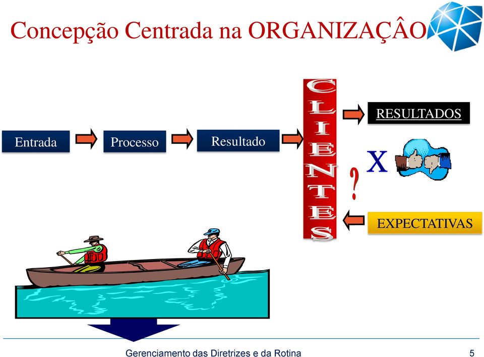 Processo Resultado