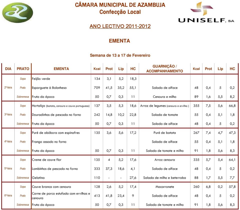 Salada de tomate 55 0,4 5,1 1,8 Sopa Puré de abóbora com espinafres 135 3,6 5,6 17,2 Puré de batata 267 7,4 4,7 47,3 Frango assado no forno Salada de alface 55 0,4 5,1 1,8 Sobremesa Fruta da época 50