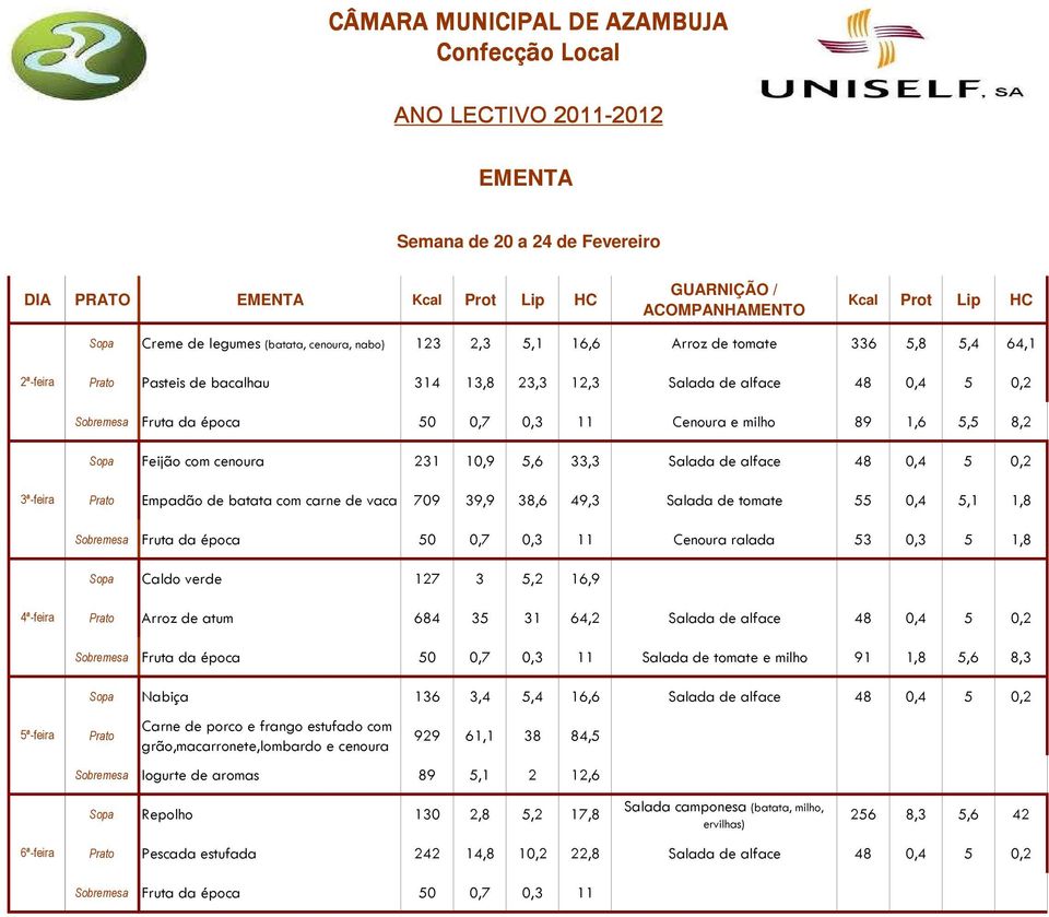 49,3 Salada de tomate 55 0,4 5,1 1,8 Sobremesa Fruta da época 50 0,7 0,3 11 Cenoura ralada 53 0,3 5 1,8 Sopa Caldo verde 127 3 5,2 16,9 Arroz de atum 684 35 31 64,2 Salada de alface 48 0,4 5 0,2