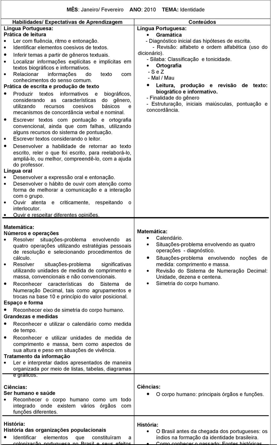 Prática de escrita e produção de texto Produzir textos informativos e biográficos, considerando as características do gênero, utilizando recursos coesivos básicos e mecanismos de concordância verbal