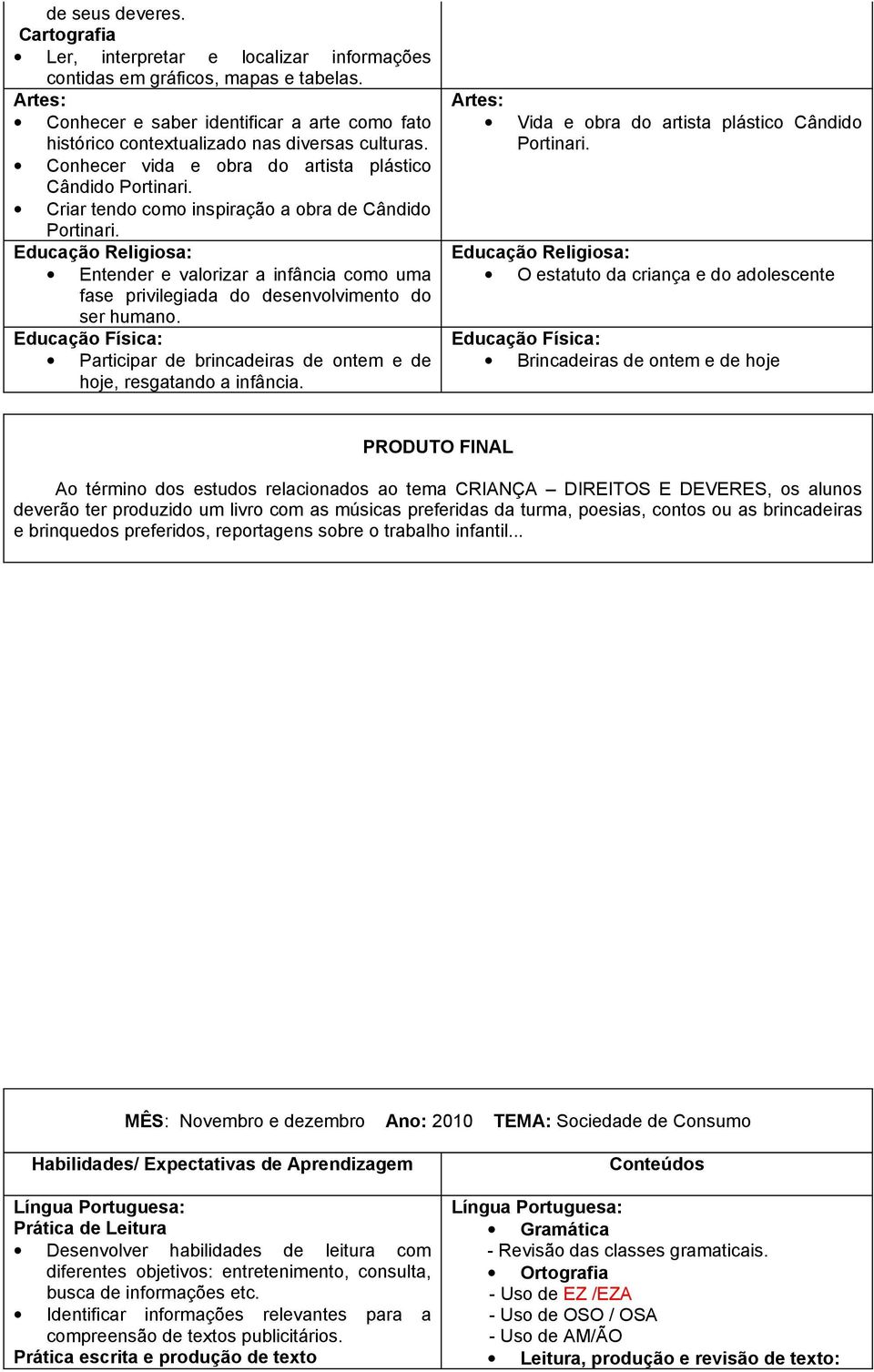 Criar tendo como inspiração a obra de Cândido Portinari. Entender e valorizar a infância como uma fase privilegiada do desenvolvimento do ser humano.