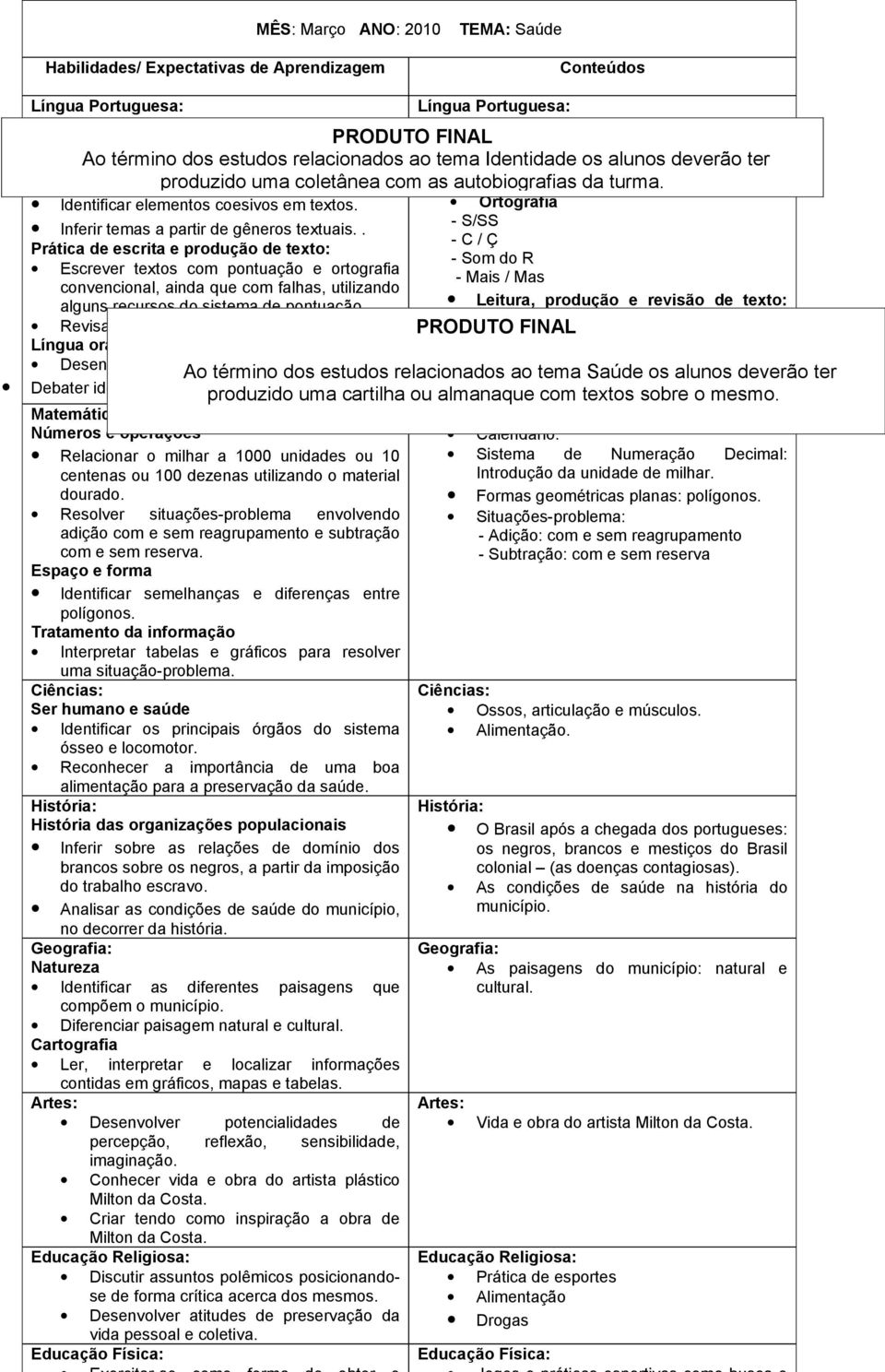 produzido uma coletânea com as autobiografias coletivo. da turma. Identificar elementos coesivos em textos. Inferir temas a partir de gêneros textuais.