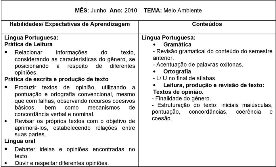 concordância verbal e nominal. Revisar os próprios textos com o objetivo de aprimorá-los, estabelecendo relações entre suas partes. Língua oral Debater ideias e opiniões encontradas no texto.