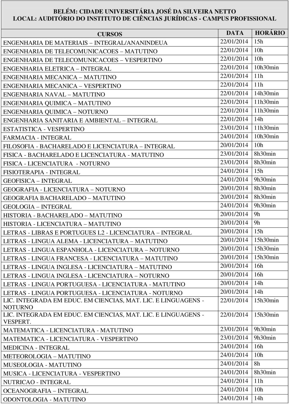 22/01/2014 11h ENGENHARIA MECANICA VESPERTINO 22/01/2014 11h ENGENHARIA NAVAL MATUTINO 22/01/2014 14h30min ENGENHARIA QUIMICA MATUTINO 22/01/2014 11h30min ENGENHARIA QUIMICA NOTURNO 22/01/2014