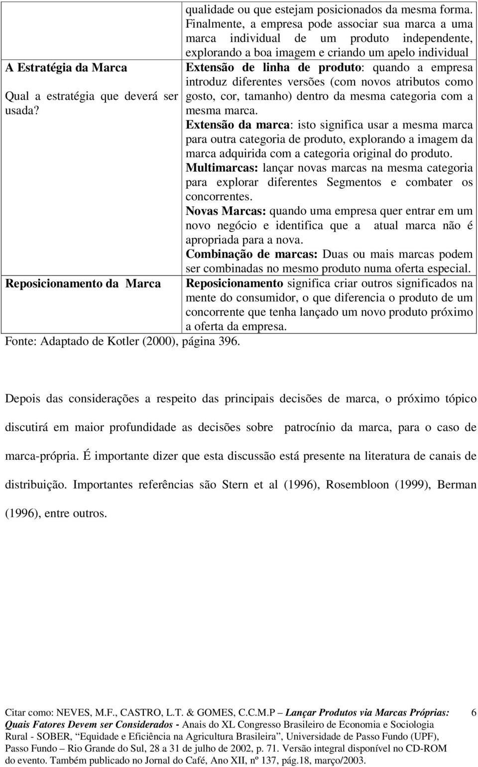 introduz diferentes versões (com novos atributos como gosto, cor, tamanho) dentro da mesma categoria com a mesma marca.