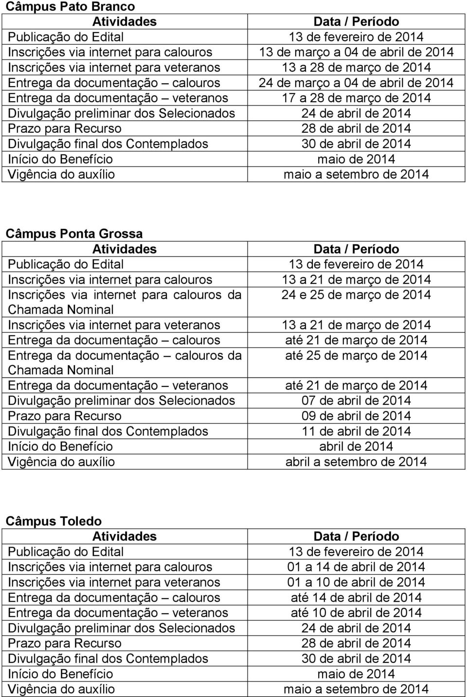 Contemplados 30 de abril de 2014 Início do Benefício maio de 2014 Vigência do auxílio maio a setembro de 2014 Câmpus Ponta Grossa Inscrições via internet para calouros 13 a 21 de março de 2014