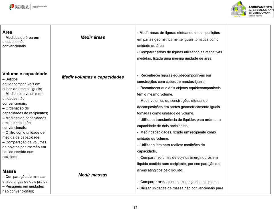 Volume e capacidade Sólidos equidecomponíveis em cubos de arestas iguais; Medidas de volume em unidades não convencionais; Ordenação de capacidades de recipientes; Medidas de capacidades em unidades