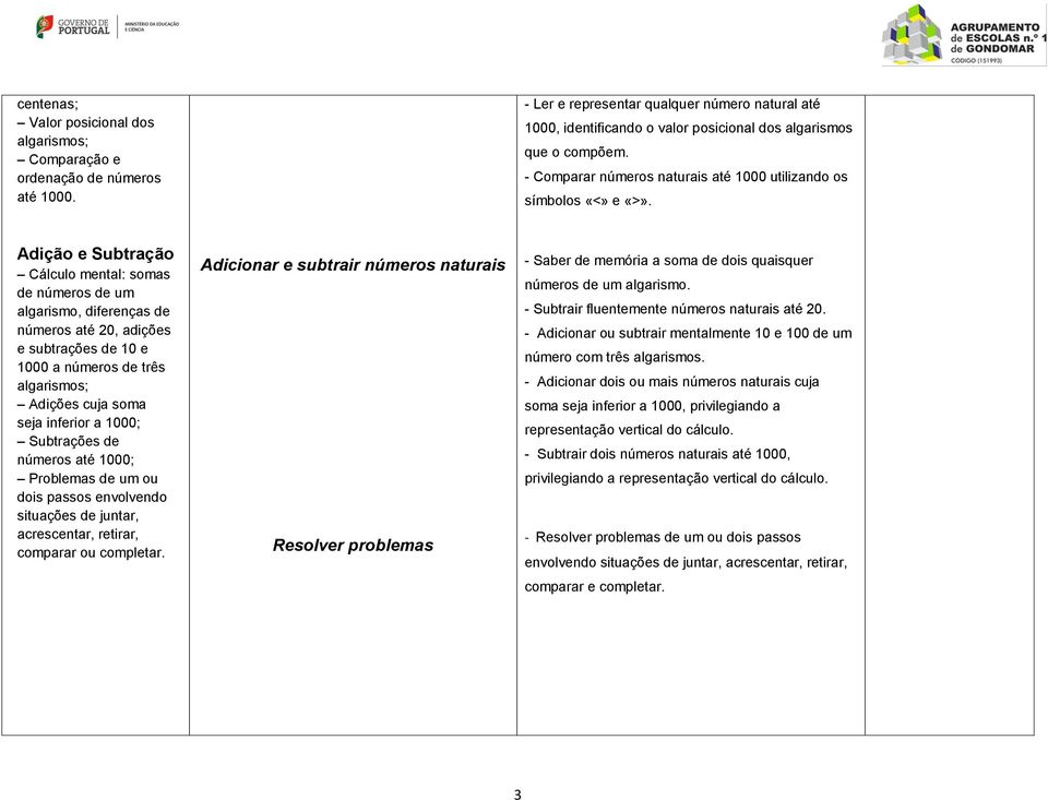 Adição e Subtração Cálculo mental: somas de números de um algarismo, diferenças de números até 20, adições e subtrações de 10 e 1000 a números de três algarismos; Adições cuja soma seja inferior a