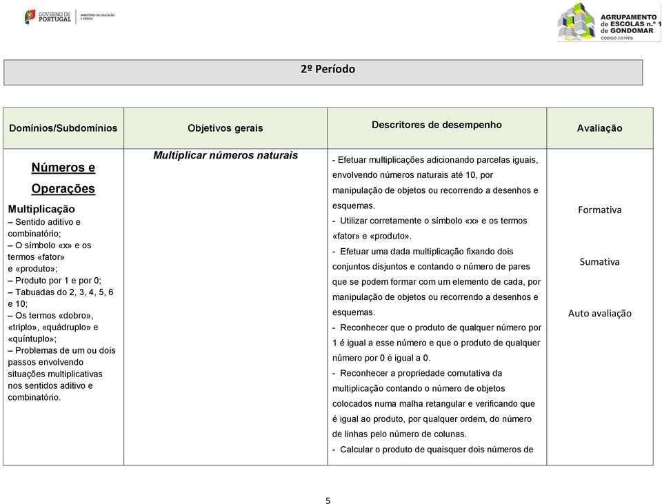 e combinatório. Multiplicar números naturais - Efetuar multiplicações adicionando parcelas iguais, envolvendo números naturais até 10, por manipulação de objetos ou recorrendo a desenhos e esquemas.