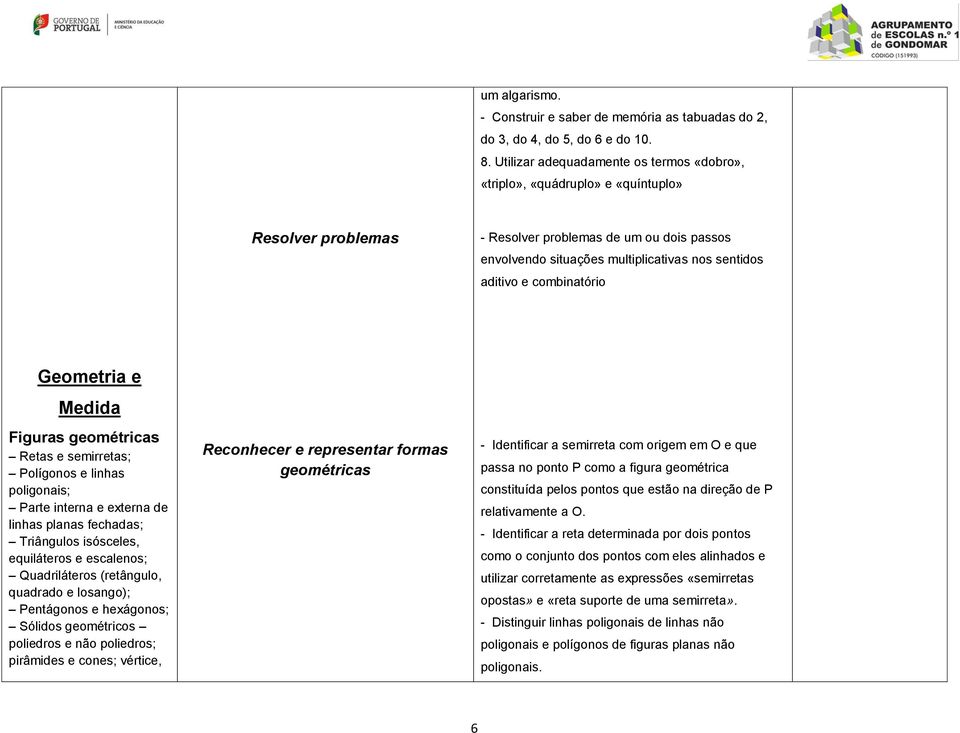 combinatório Geometria e Medida Figuras geométricas Retas e semirretas; Polígonos e linhas poligonais; Parte interna e externa de linhas planas fechadas; Triângulos isósceles, equiláteros e