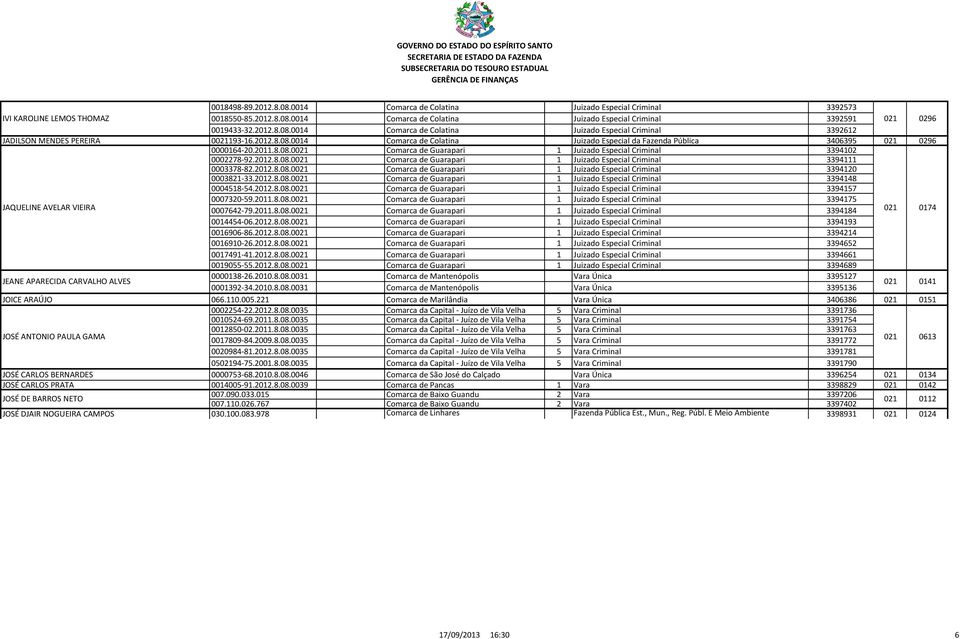 2011.8.08.0 Comarca de Guarapari 1 Juizado Especial Criminal 3394102 0002278-92.2012.8.08.0 Comarca de Guarapari 1 Juizado Especial Criminal 3394111 0003378-82.2012.8.08.0 Comarca de Guarapari 1 Juizado Especial Criminal 3394120 0003821-33.