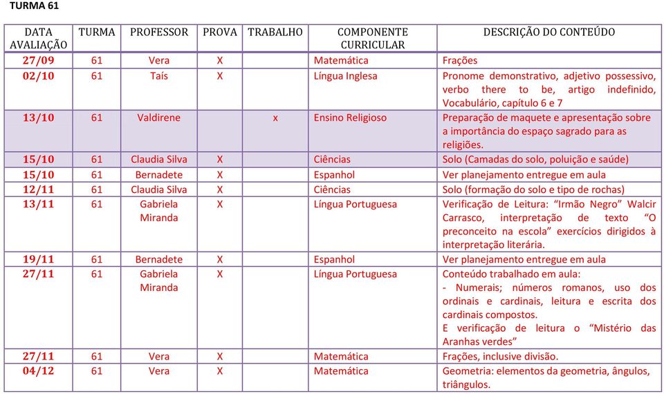 15/10 61 Claudia Silva X Ciências Solo (Camadas do solo, poluição e saúde) 15/10 61 Bernadete X Espanhol Ver planejamento entregue em aula 12/11 61 Claudia Silva X Ciências Solo (formação do solo e