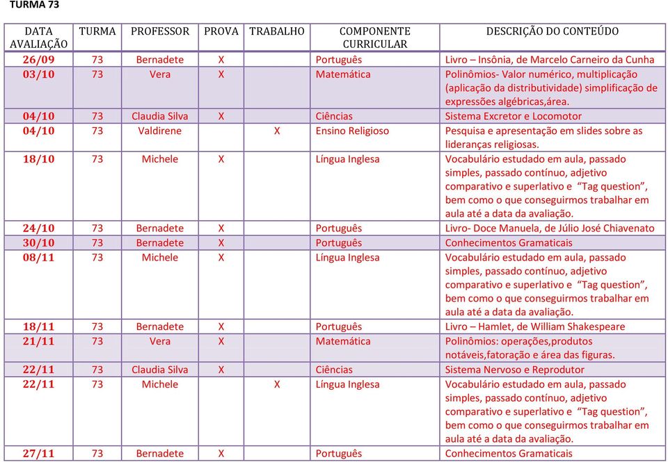18/10 73 Michele X Língua Inglesa Vocabulário estudado em aula, passado 24/10 73 Bernadete X Português Livro- Doce Manuela, de Júlio José Chiavenato 30/10 73 Bernadete X Português Conhecimentos