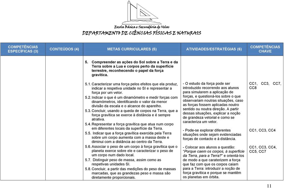 Indicar o que é um dinamómetro e medir forças com dinamómetros, identificando o valor da menor divisão da escala e o alcance do aparelho. 5.3.