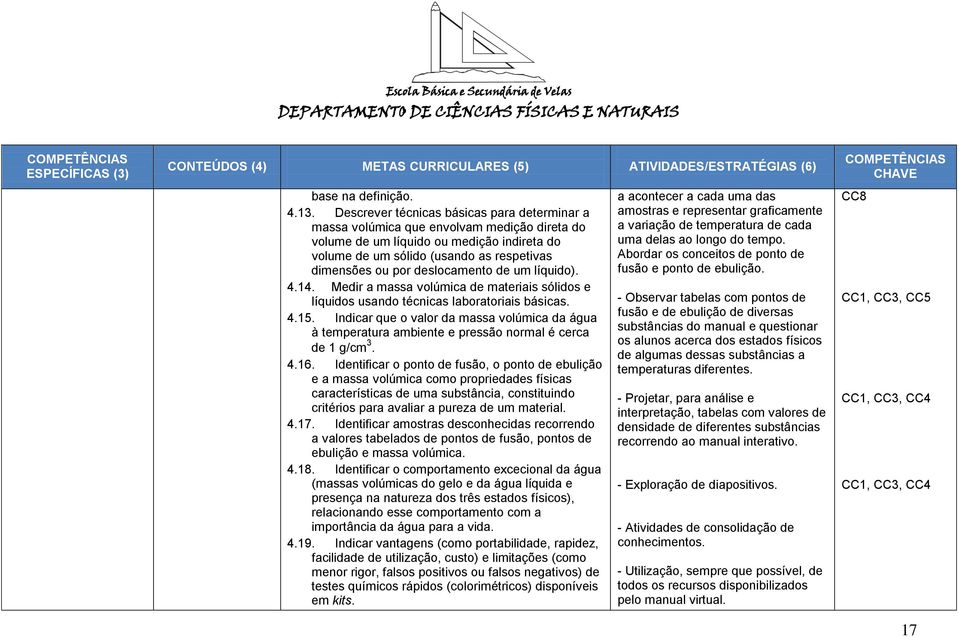 deslocamento de um líquido). 4.14. Medir a massa volúmica de materiais sólidos e líquidos usando técnicas laboratoriais básicas. 4.15.