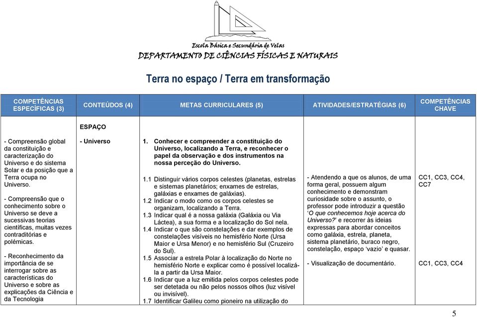 - Reconhecimento da importância de se interrogar sobre as características do Universo e sobre as explicações da Ciência e da Tecnologia - Universo 1.