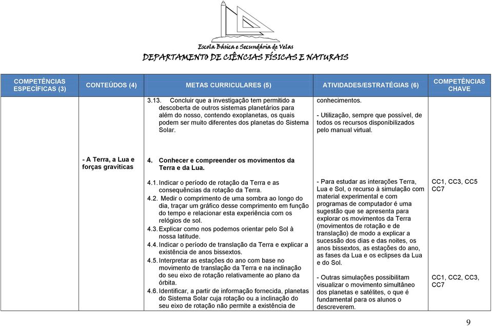 Conhecer e compreender os movimentos da Terra e da Lua. 4.1. Indicar o período de rotação da Terra e as consequências da rotação da Terra. 4.2.