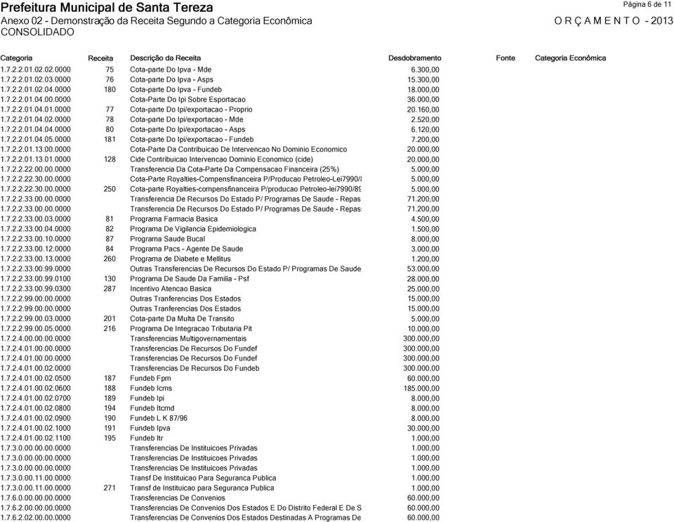 160,00 1.7.2.2.01.04.02.0000 78 Cotaparte Do Ipi/exportacao Mde 2.520,00 1.7.2.2.01.04.04.0000 80 Cotaparte Do Ipi/exportacao Asps 6.120,00 1.7.2.2.01.04.05.