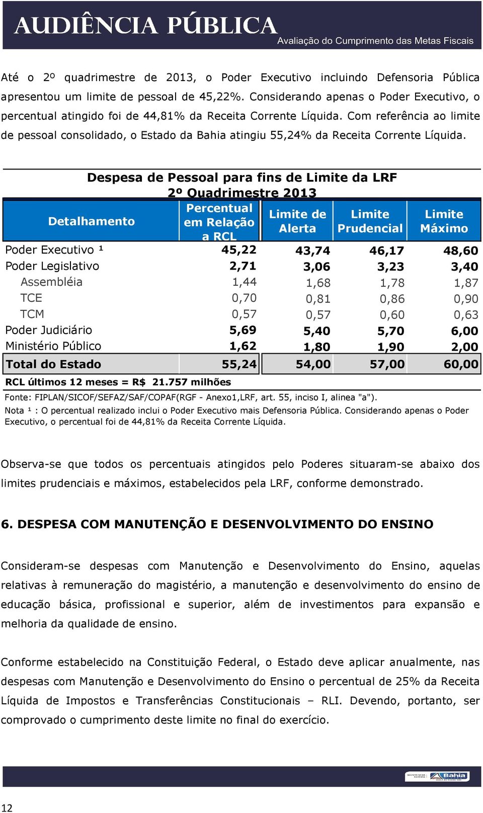 Com referência ao limite de pessoal consolidado, o Estado da Bahia atingiu 55,24% da Receita Corrente Líquida.