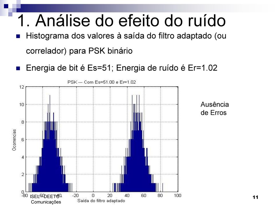 correlador) para PSK binário Energia de bit é